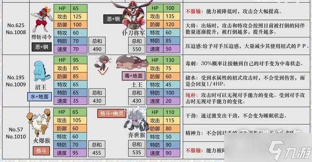 宝可梦朱紫2025.5努力值重置全攻略实测版