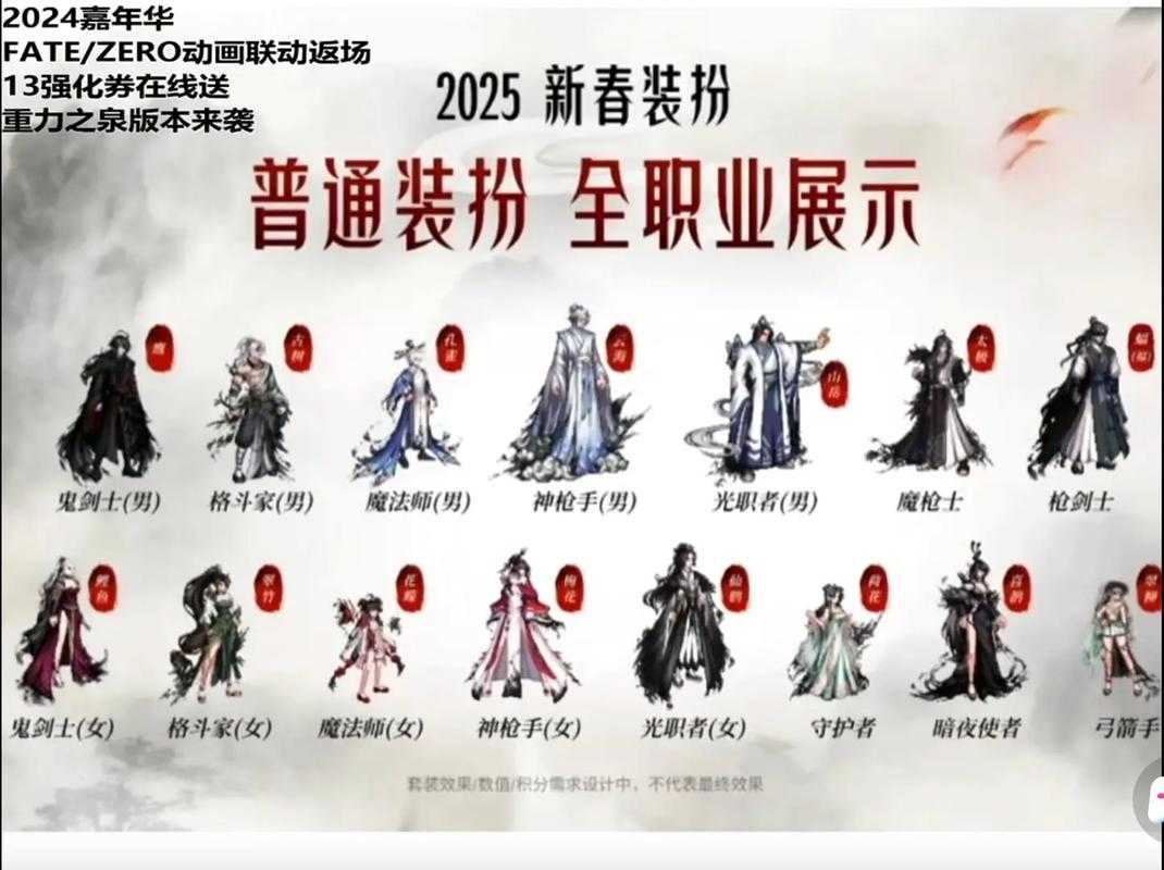DNF2016春节套2025数据版属性解析