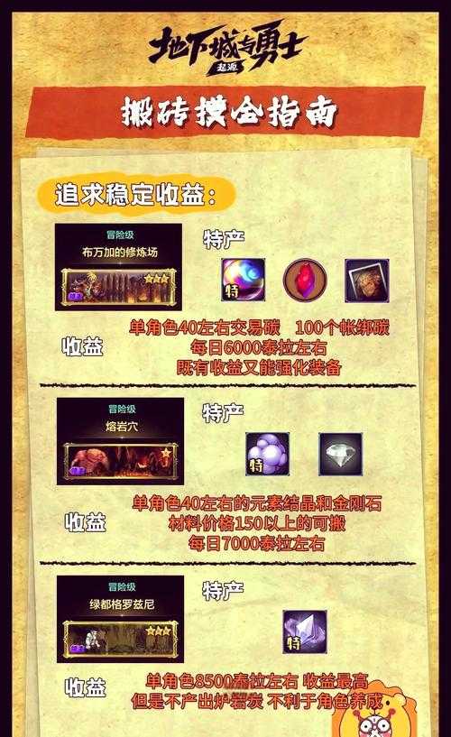 dnf搬砖图现在哪个好