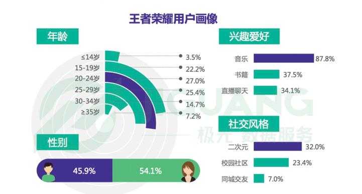 以下是对DNF手游市场现状及未来发展的结构化分析报告: