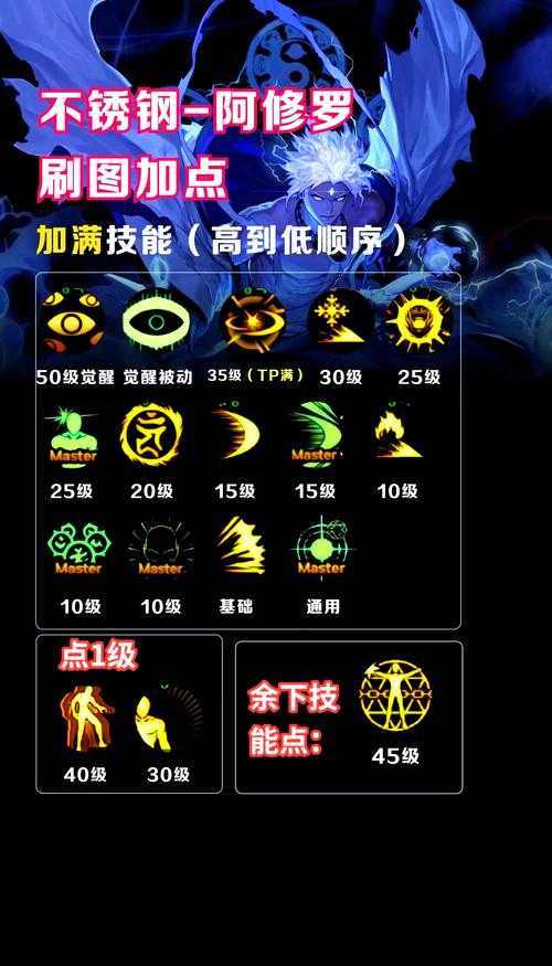 2025《DNF》阿修罗100级加点全解析