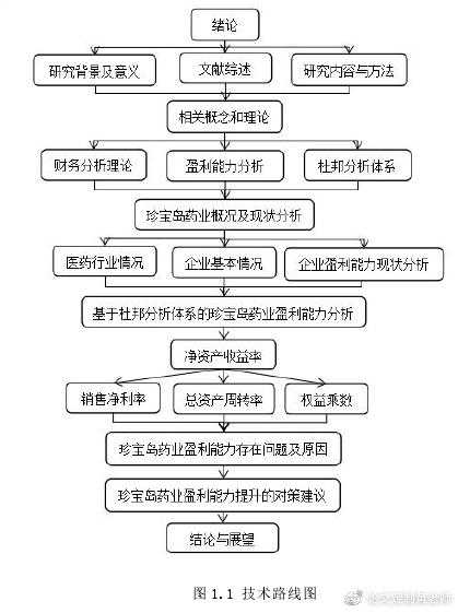 2025DNF心悦券使用策略与市场分析