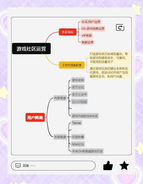 以下是针对该游戏运营指南的优化分析及结构化呈现: