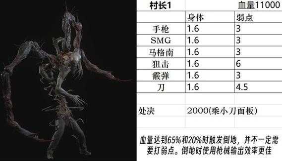 《生化危机5》2025实测键盘操作全解析