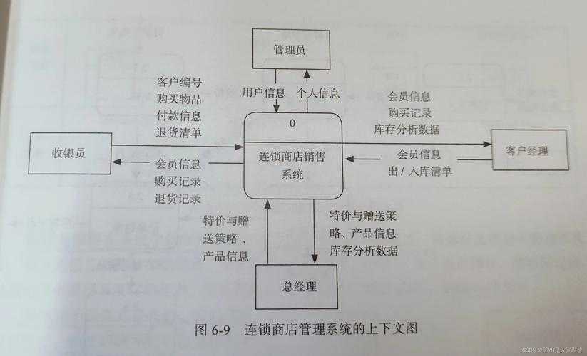 以下是对您提供的技术趋势数据进行结构化分析和总结: