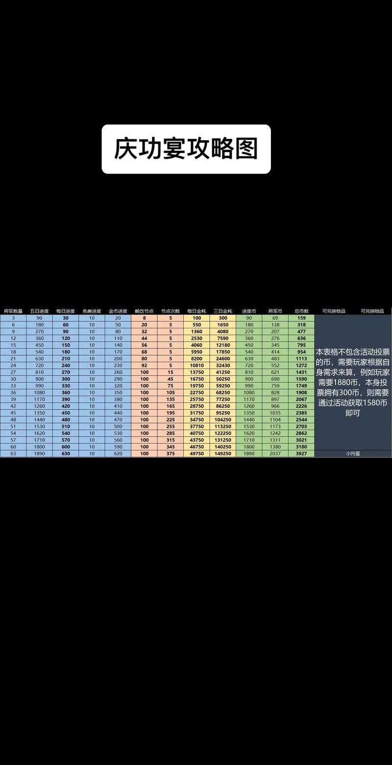 攻城掠地霸下2025实战属性指南