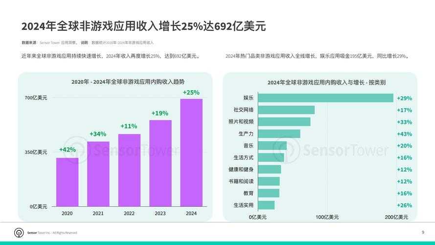 2025双人冒险游戏市场技术革新与玩家行为演变
