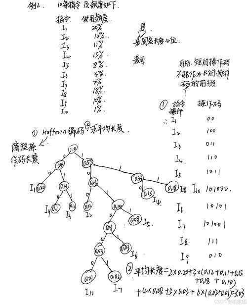 二进制加法算法分析与优化策略