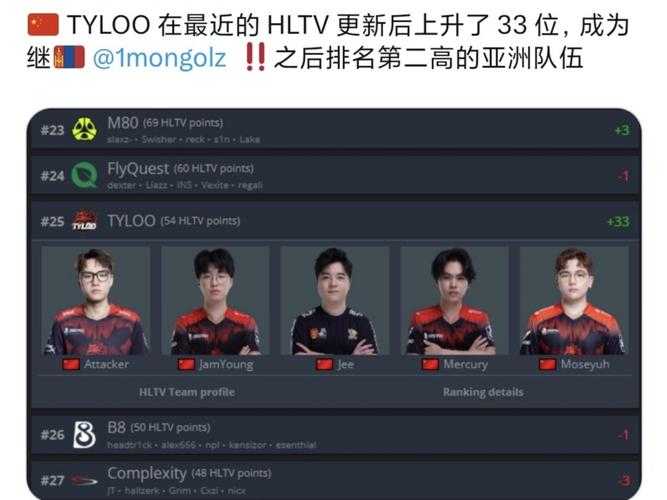 以下是对tyloo战术体系及XQ战队2025赛季表现的专业分析报告,采用结构化呈现方式: