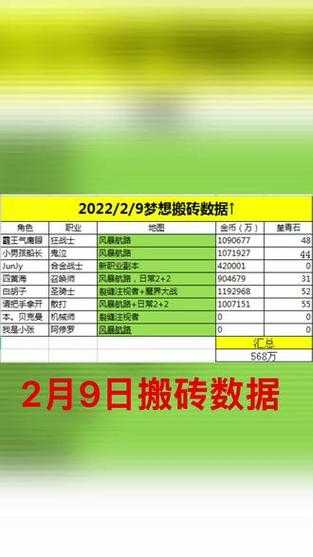 2025DNF搬砖号命名技巧与实战数据