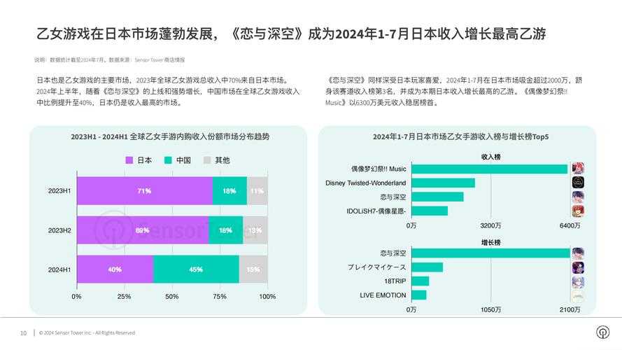 针对提供的二次元手游市场分析内容,以下为结构化解读与建议: