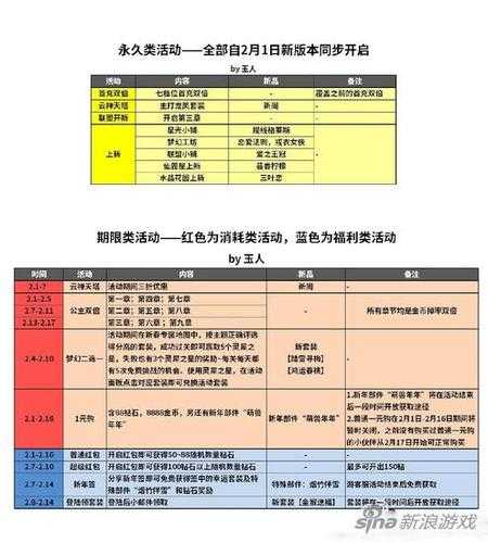 梦幻石器OL年度累计消耗活动全攻略
