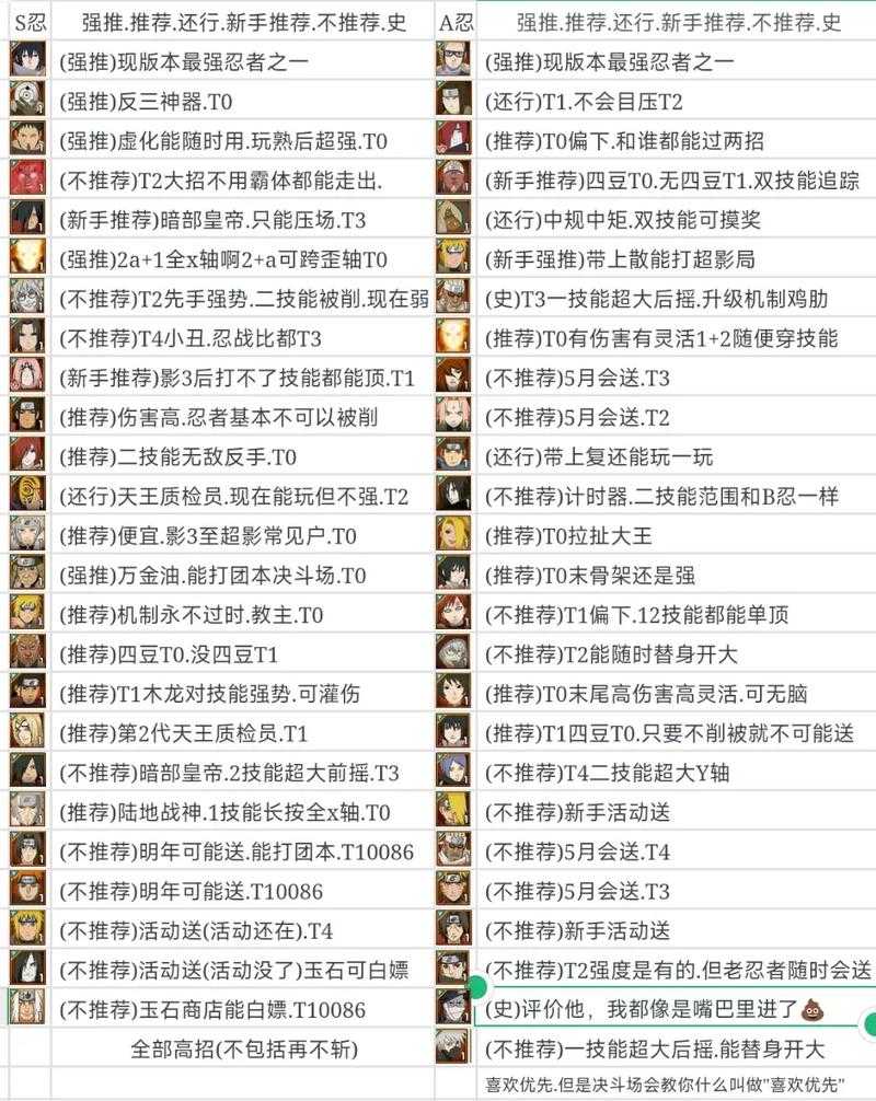 《火影忍者OL》2025角色平衡调整全解析