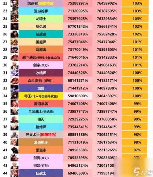 DNF2025白字转红字职业装备数据全解析