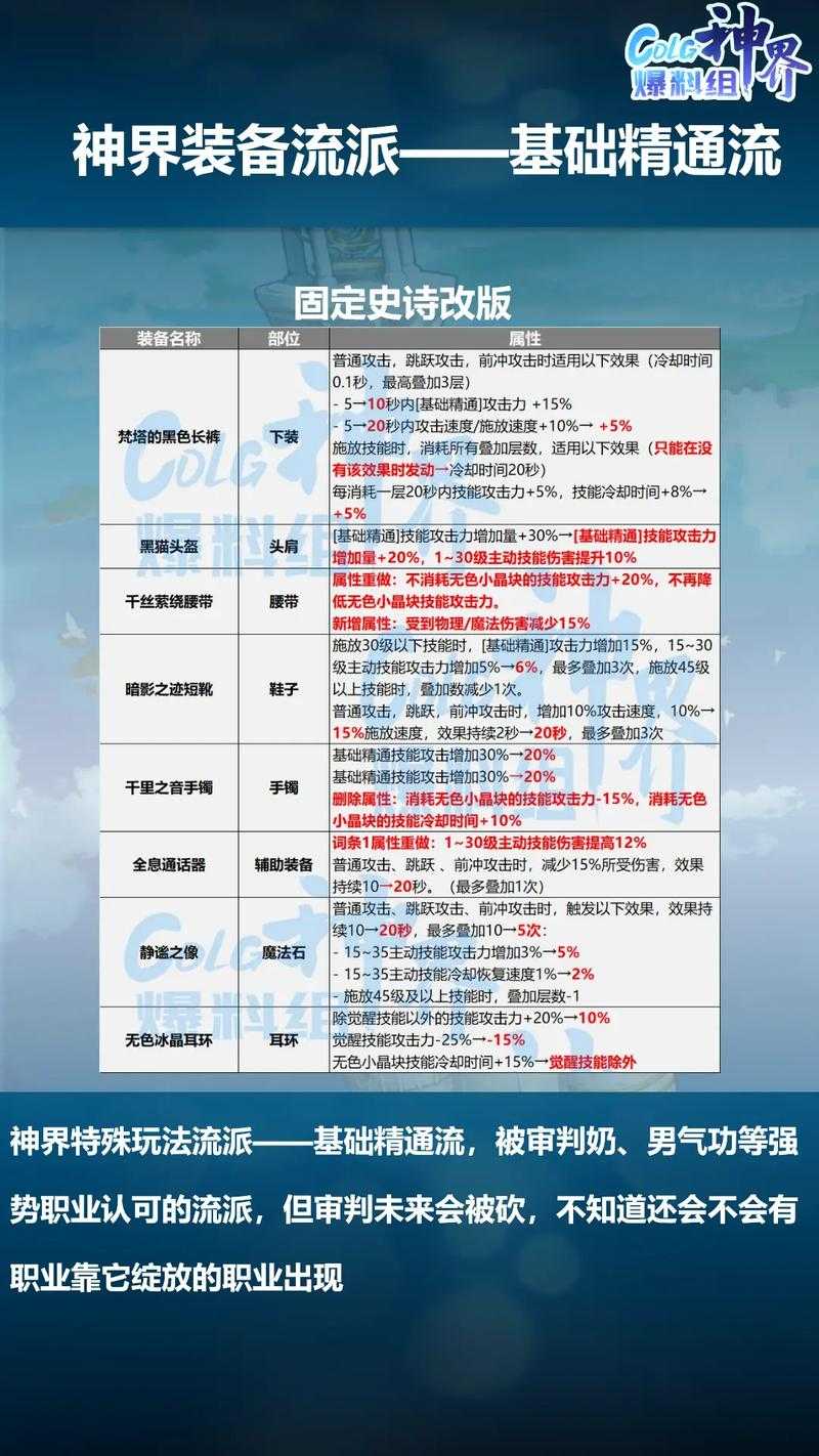 DNF审判2025.9基础精通武器选择指南