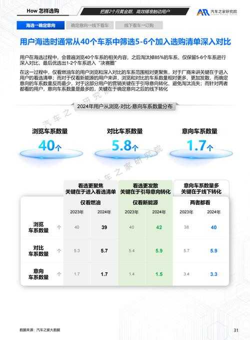 2025《CSR2》全球下载量与用户行为分析