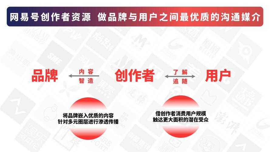 网易序列号2025:市场领跑 用户生态 技术创新