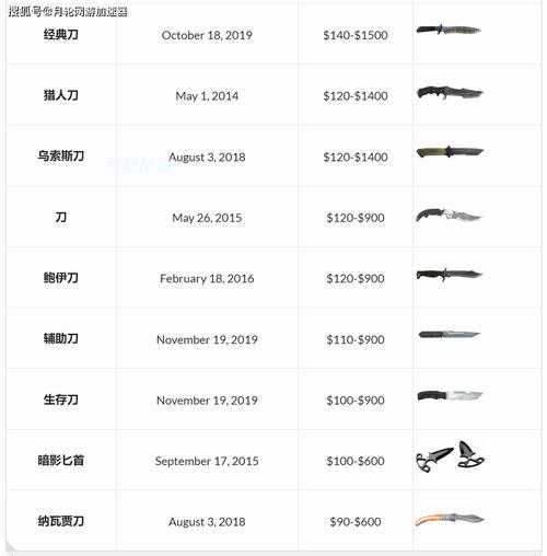 2025 CSGO镀金枪械价格解析与市场波动