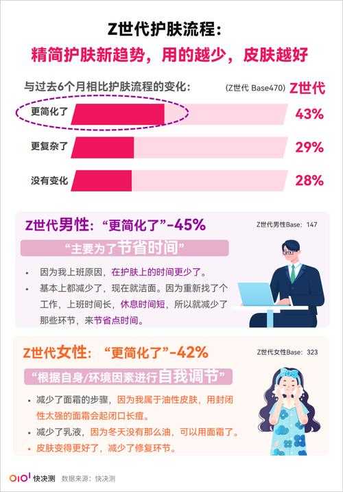 关于迪丽达尔2025年Q4推出男性专用护肤线的战略布局,结合行业数据可进行以下深度分析: