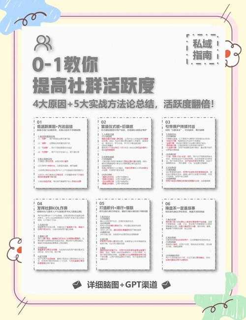 如何找到适合00后的QQ群进行健康社交?如何在群内建立良好的关系?