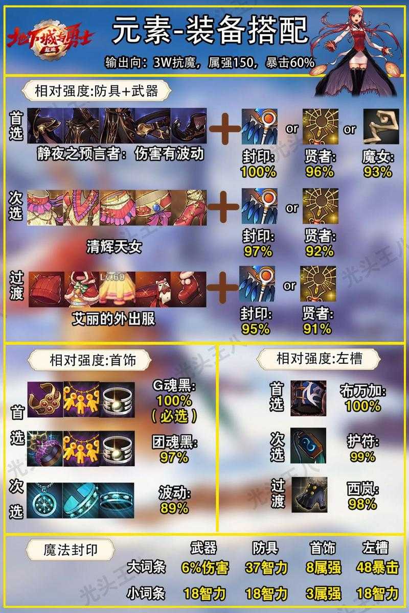 DNF装备改造2.0:2025成功率与职业指南