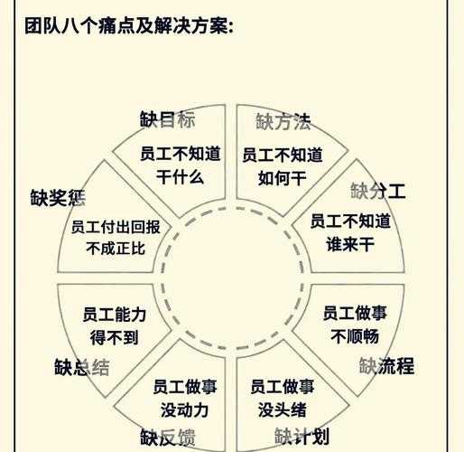 团队协作实战方法与未来趋势