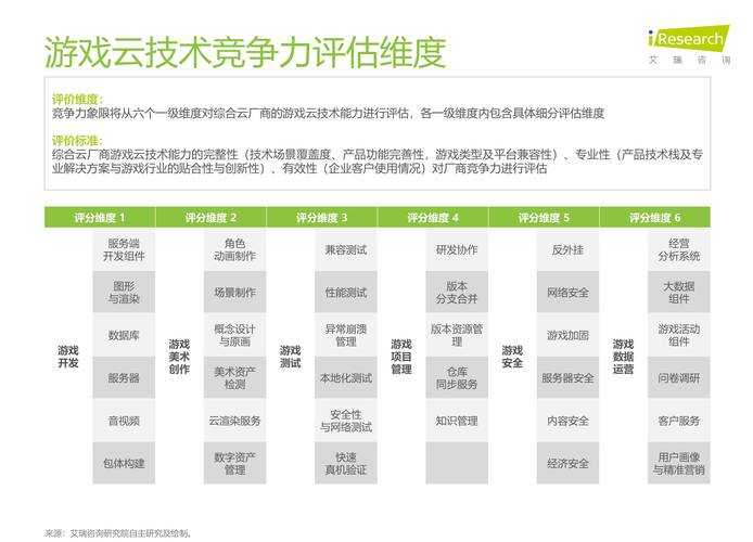 以下是对幻塔2025年4-5月玩家生态数据的深度分析与策略建议: