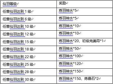 《万剑》2025隐藏属性与加点全攻略