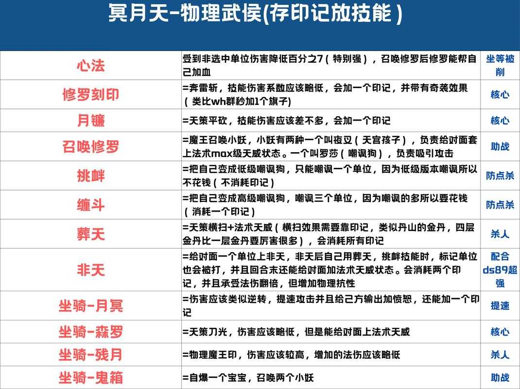 如何确定12门派的特定日期?