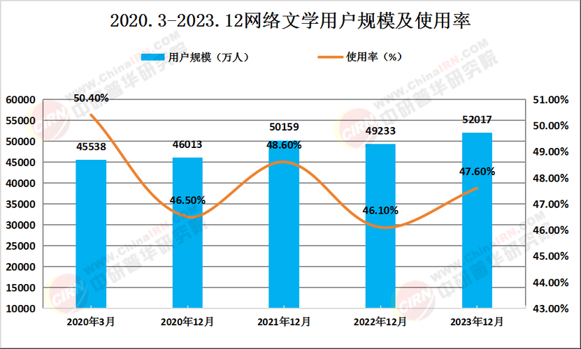 2025年bking网络热词演变应用未来趋势全解析