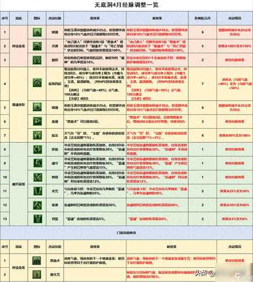 如何区分与应对无底洞中的秒脉与奶脉?如何取舍选择,其背后隐藏的真相是什么?