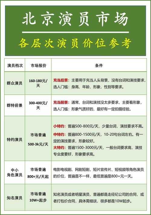 如何获取了解一场完整的戏剧表演的费用?戏剧演出票价详解