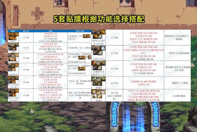 以下是对DNF游戏贴膜相关信息的结构化整理与关键分析(采用Markdown格式):