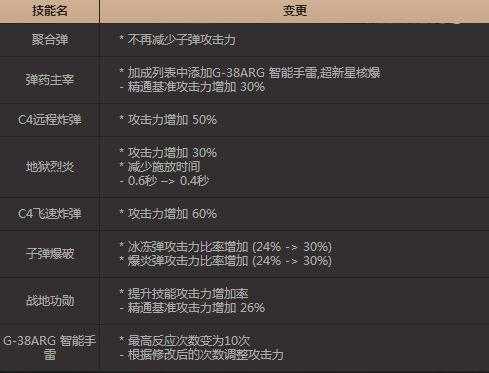 DNF60逸龙剑PVP/PVE平衡与职业适配分析