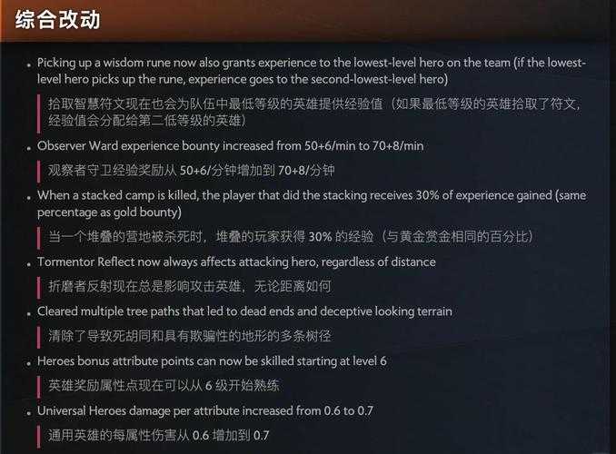 以下是基于您提供的四个数据引用,对《Dota 2》2025年现状及趋势的整合分析与结构化总结: