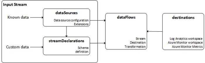 Here's a valid HTML document structure with a `` tag containing basic content: