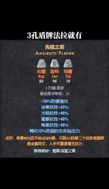 2025年《Wow》盾牌分类与推荐指南