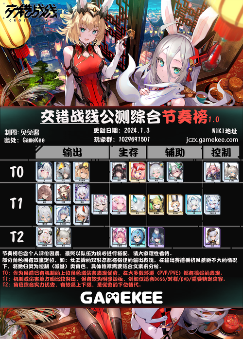 属强400与300的2025装备副本实战PVP生活全对比