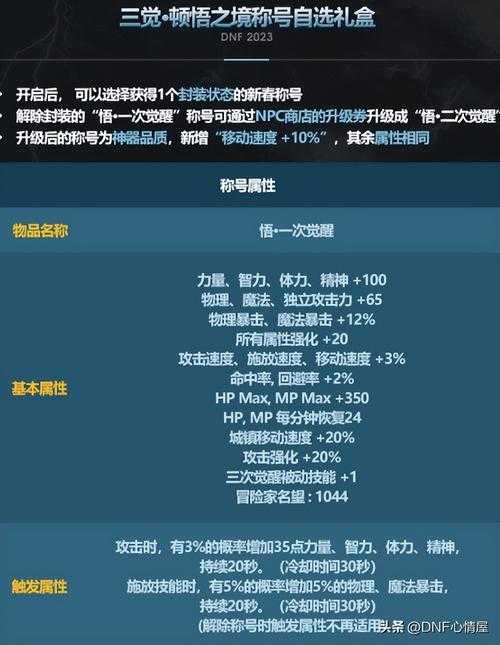 DNF2025攻击暴击机制升级与实战解析