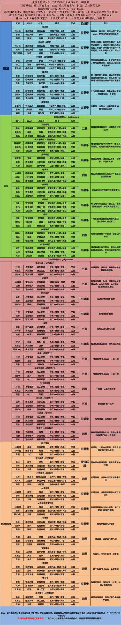 QQ炫舞舞团2025等级体系解析与前瞻