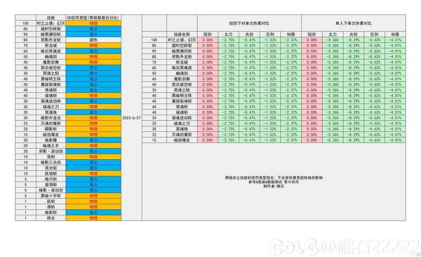 基于提供的《2025年DNF职业平衡性分析报告》,现从职业定位、版本适配性、玩家选择策略三个维度进行深度解读: