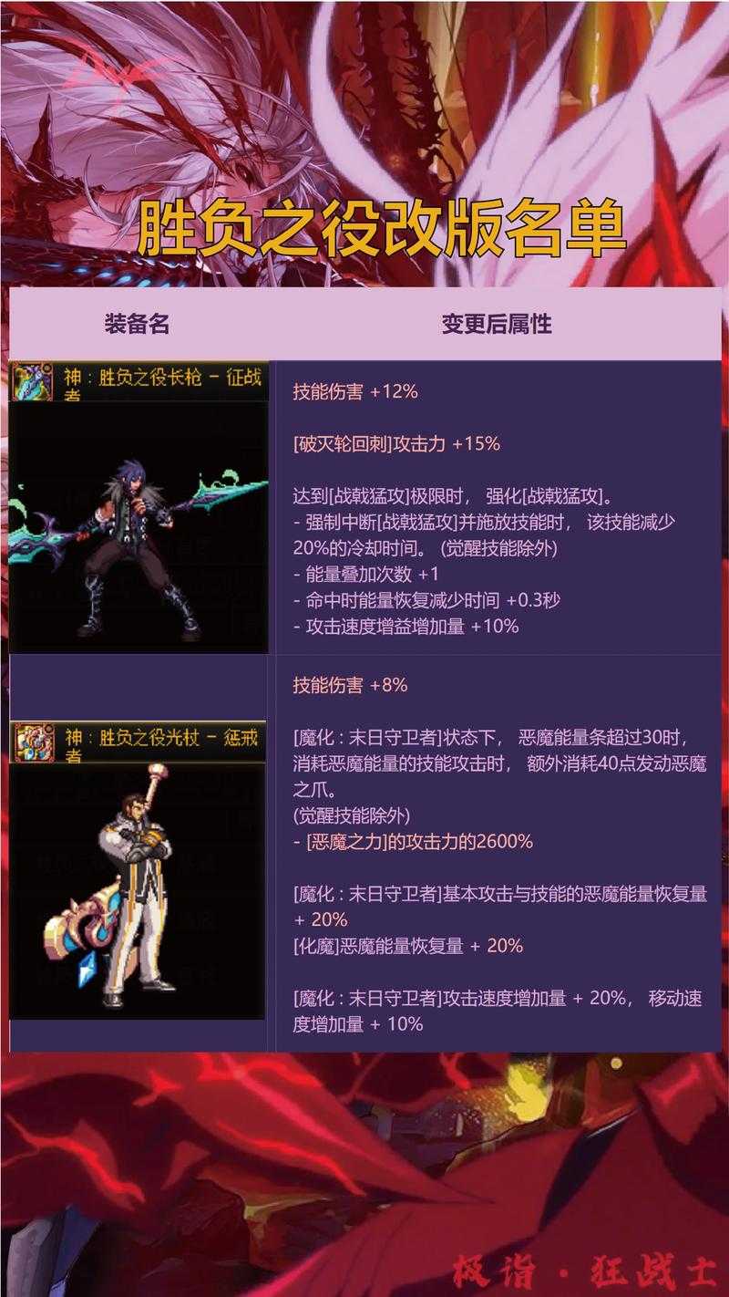 dnf强化武器12上13会碎吗