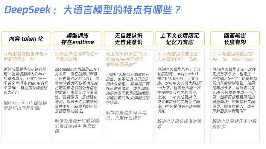 以下是优化后的深渊副本生存指南(2025版),采用结构化呈现并强化数据支撑: