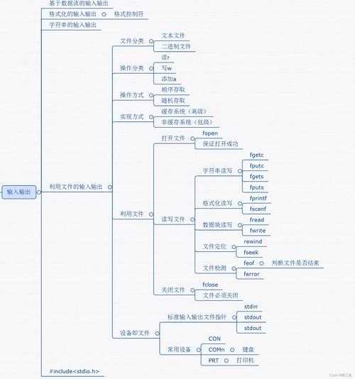 2025 C语言图标设计趋势技术对比与用户行为