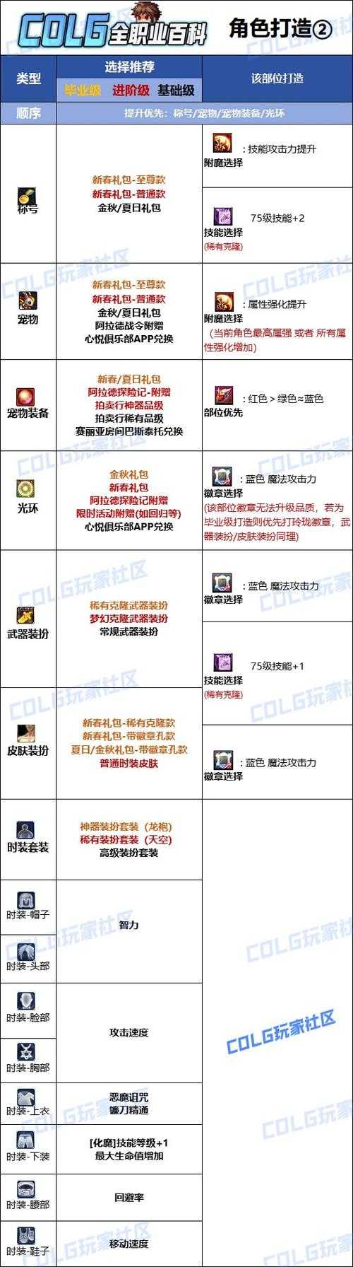 DNF2025天使恶魔称号属性职业适配与获取