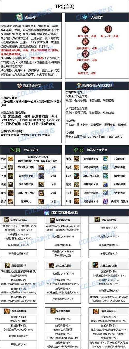DNF2025装备分类对比与职业搭配