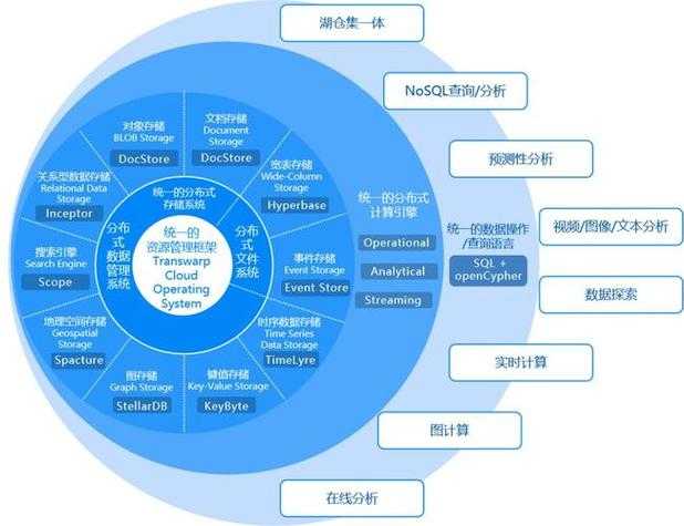 从提供的《2016年Q3手游运营报告》内容中,可提炼出以下关键分析和建议: