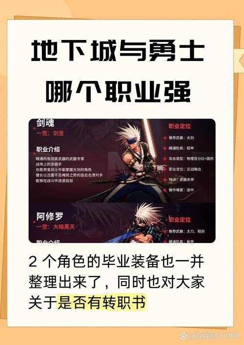 2025 DNF地狱边缘升级攻略:装备路线与职业技巧