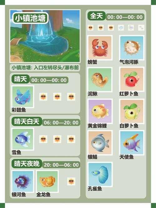 2025年摩尔庄园弹簧鱼钓鱼全攻略:黑森林弹跳奇迹