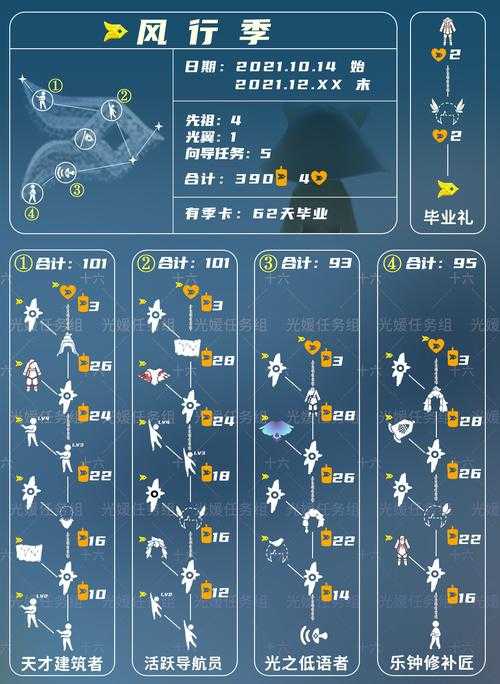 以下是《光遇》2025年游戏内容的结构化整理: